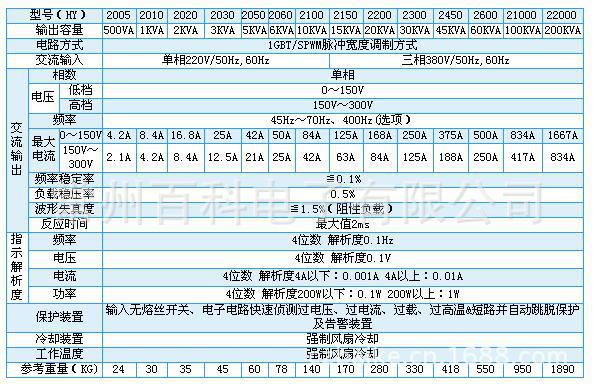 HY2000液晶显示系列（500VA-200KVA）技术参数