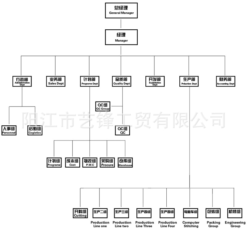 架構