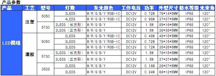 产品参数