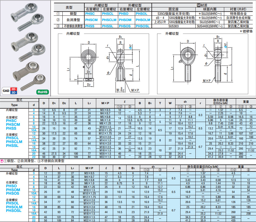 phsom4 微型杆端关节轴承 phsom3 phscm4 phscm3