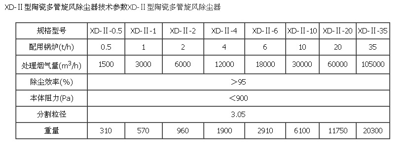 沧州长兴供应xd-ii型多管旋风除尘器