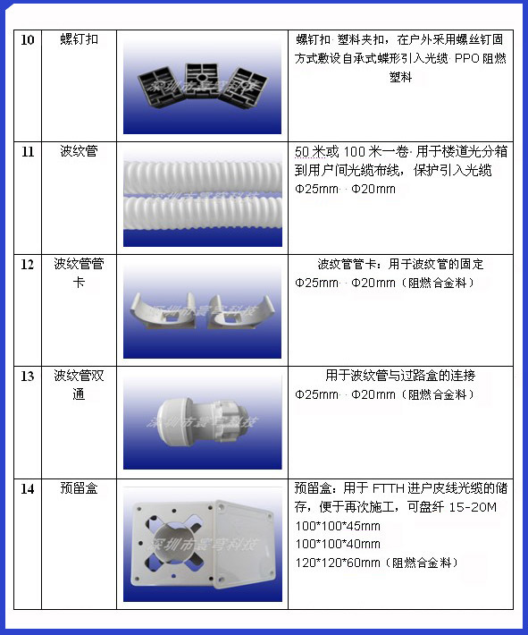 FTTH辅件什么3