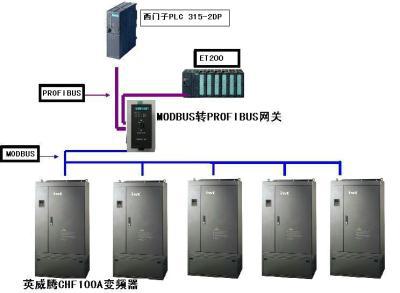 微硬PROFIBUS总线桥案例1