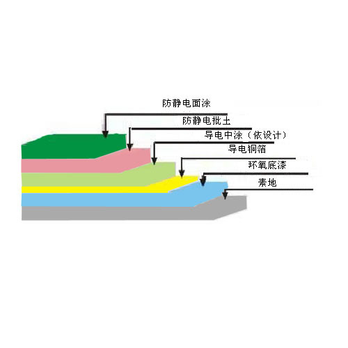 环氧防静电地坪