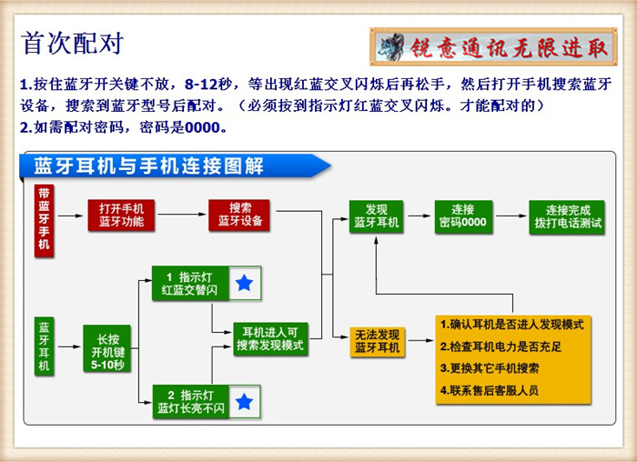 批發無線耳機 供應低價國產藍牙耳機 批發庫存藍牙耳機 供應尾貨藍牙耳機