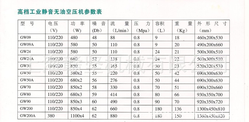 工业静音无油参数