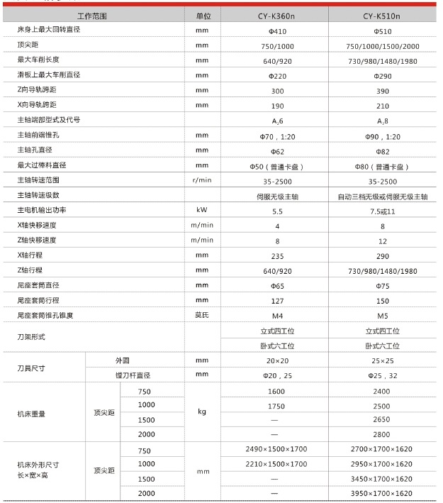 云南车床一级代理商！年末促销中！直销CY360车床