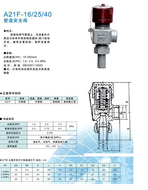 管道安全阀
