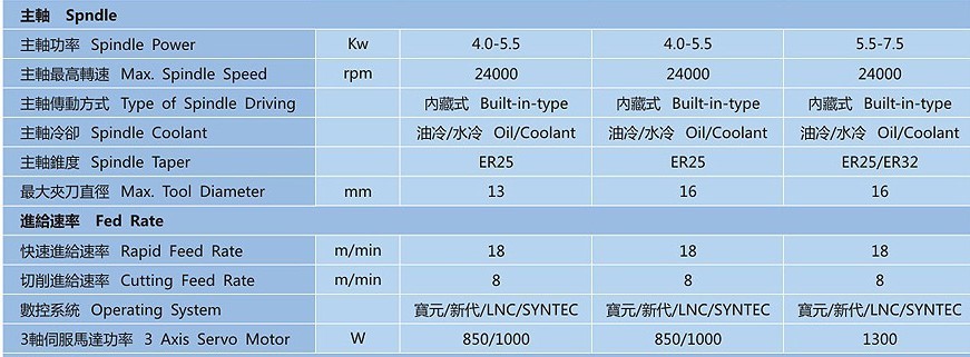 高速数控雕铣机技术参数2