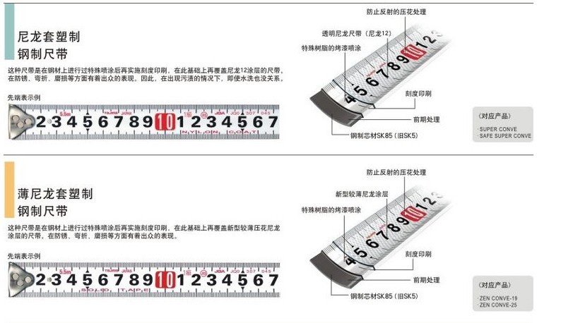 尺帶種類11