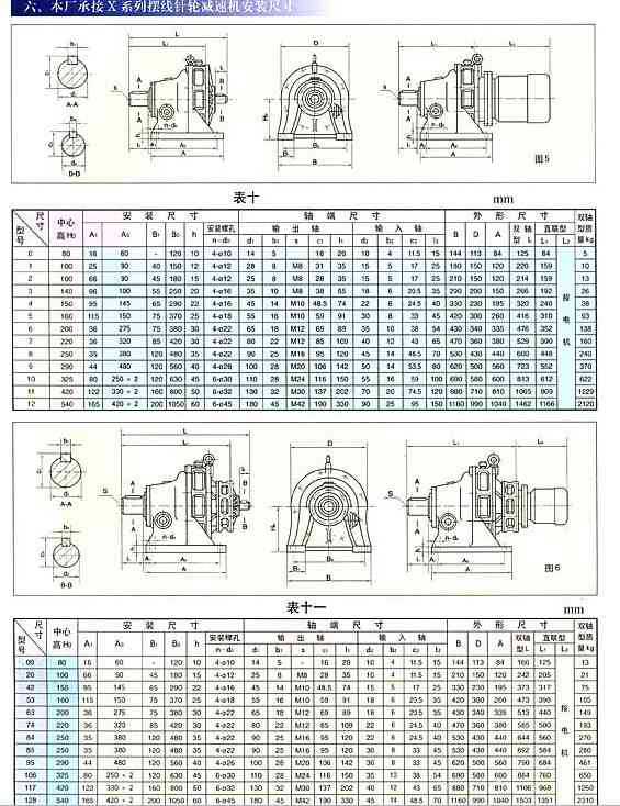 厂家直销 高端品质摆线针轮减速机bwy11-59-1.5kw规格速比齐全图片_4