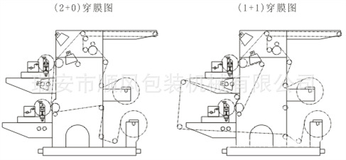 二色柔版印刷机-128