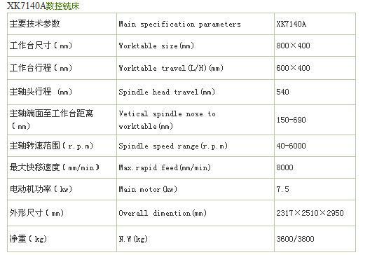 【企业集采】 XK7136A\<em></em>xK7140A数控铣床 数控铣床   【品质保证】