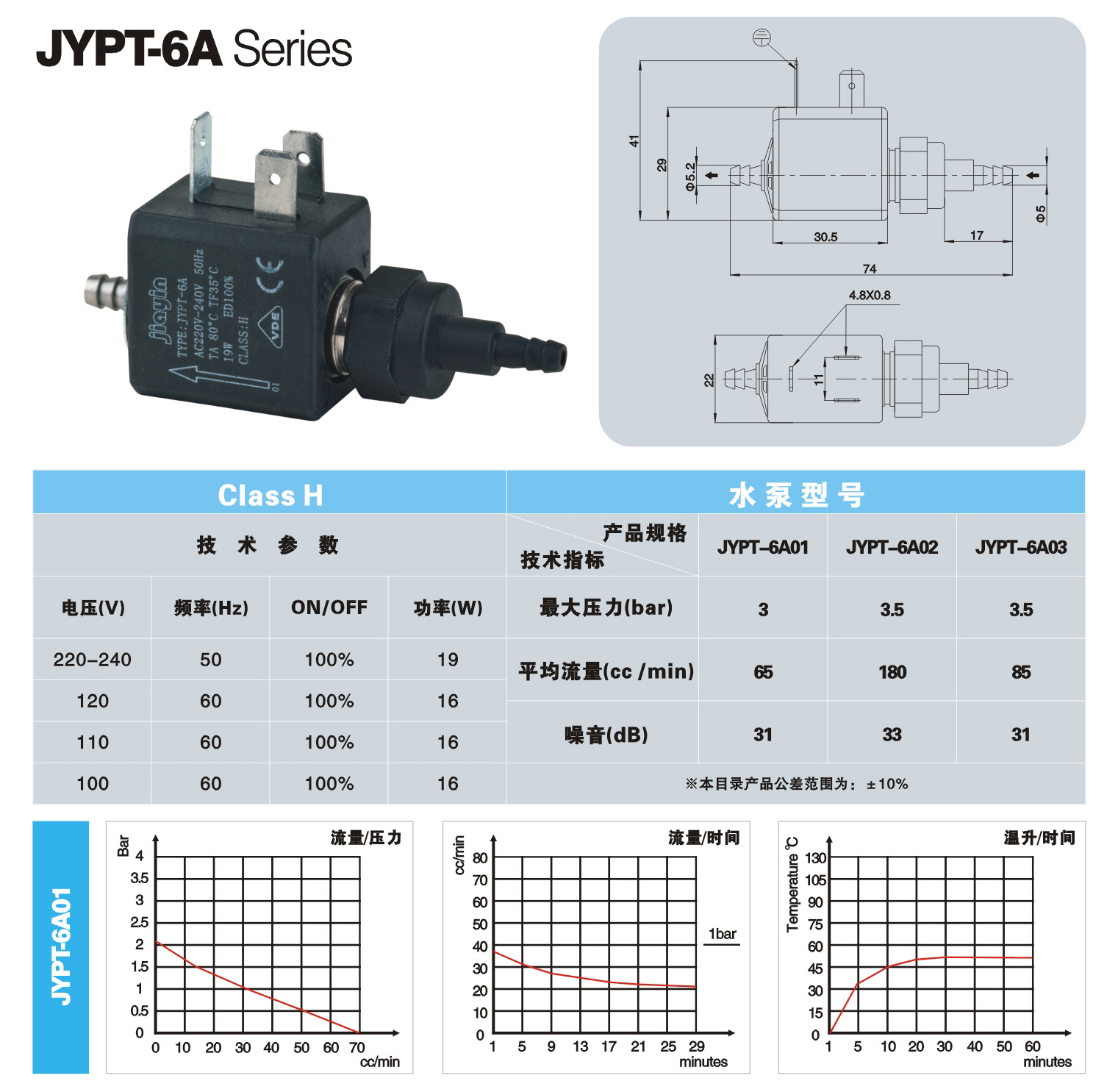 JYPT-6A