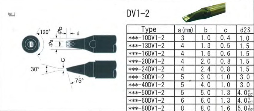 DV1-2型号