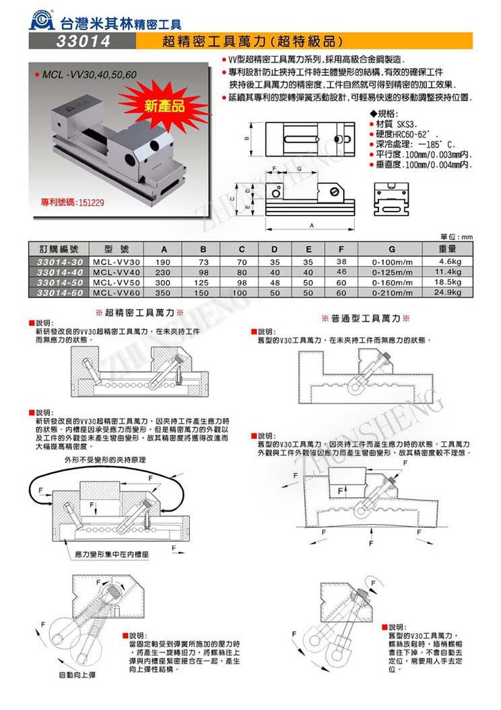 33014超精密工具万力（超特级品）