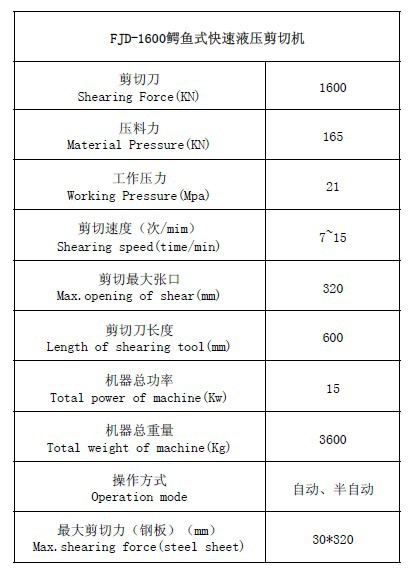 FJD-1600鳄鱼式快速液压剪切机