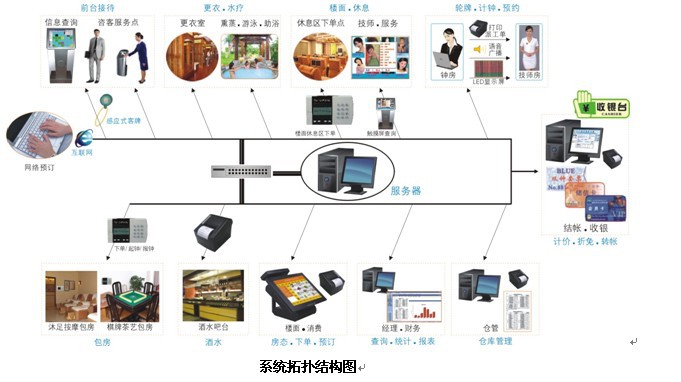 棋牌桑拿沐足水疗足浴美容保健茶艺管理报钟器系统,且买且珍惜