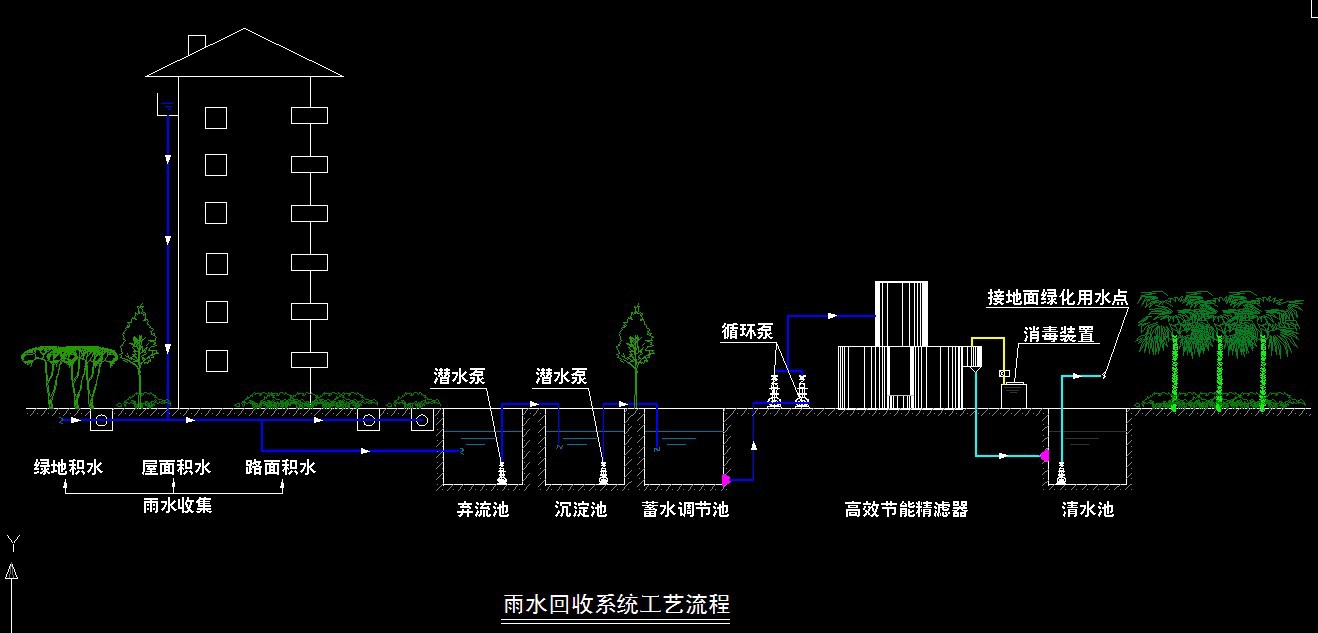 雨水回收水处理01