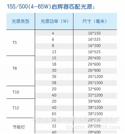 启辉器1