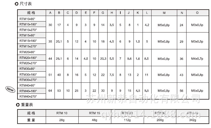 RTM-6