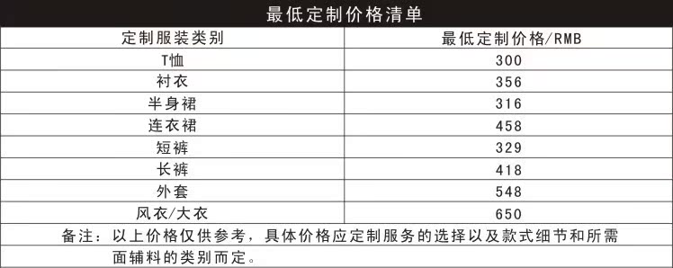 最低定制價格清單