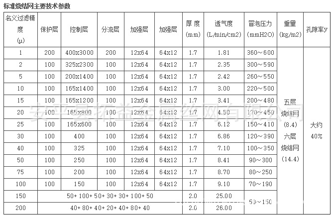 【拓益厂家供应】20μm国际标准五层烧结网圆片,机械加工性强