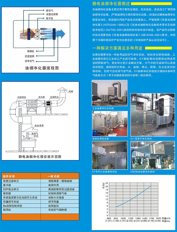 油烟净化器电子样本说明