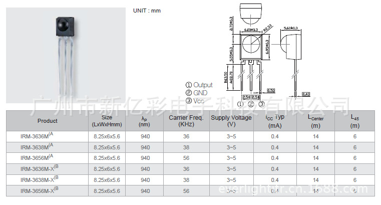 IRM-3636M(8