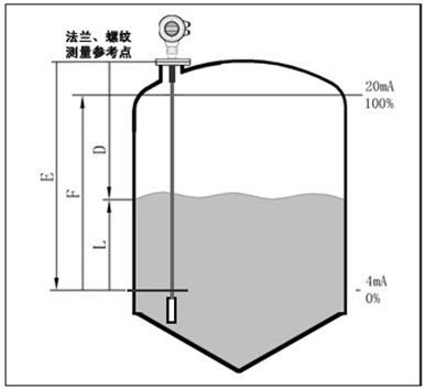 導播雷達