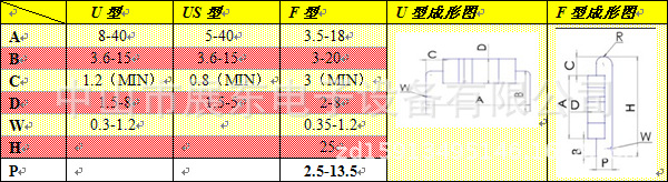 成型參數圖