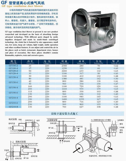 九洲普惠风机,gf系列管道离心换气风机