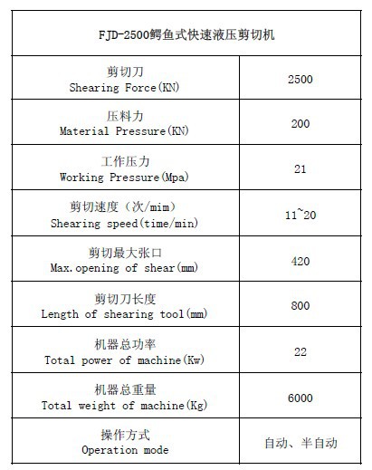 FJD-2500鳄鱼式快速液压剪切机
