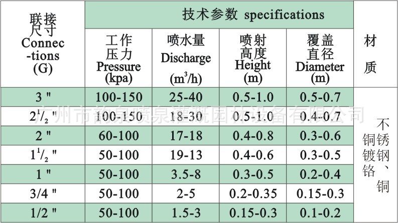 涌泉喷头/鼓泡喷头-喷泉设备