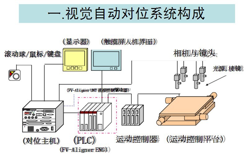 对位示意图