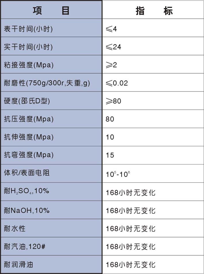 环氧薄涂