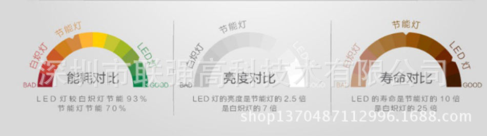 性能对比