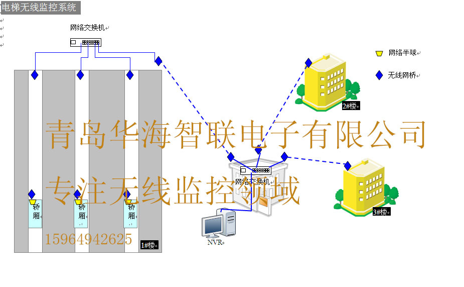 电梯无线监控