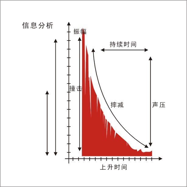 信息分析