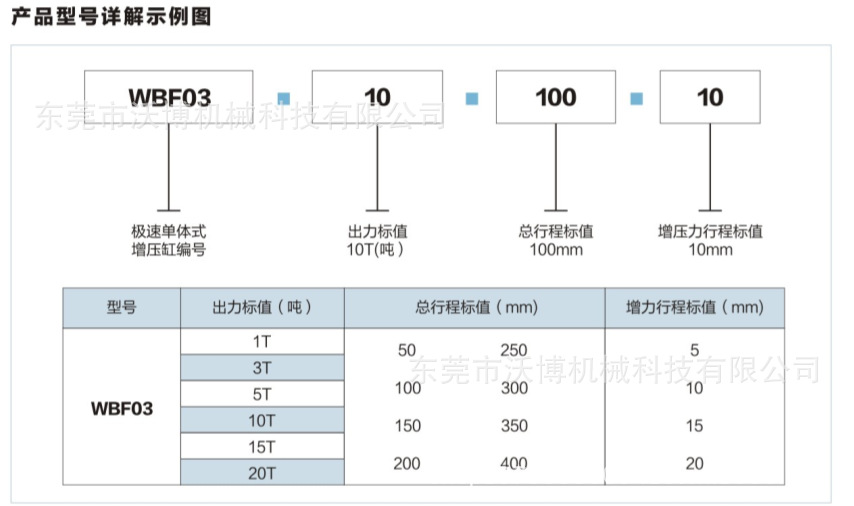 WBF03-02