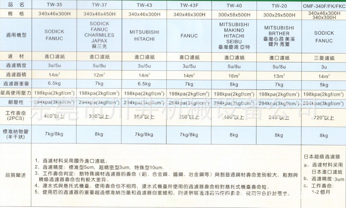 慢走丝过滤器规格