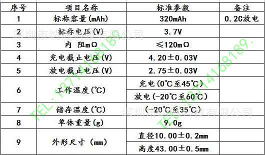 10440参数表_副本