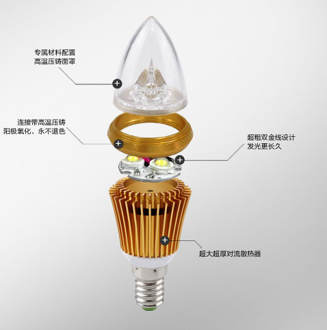 蜡烛灯3W (10)