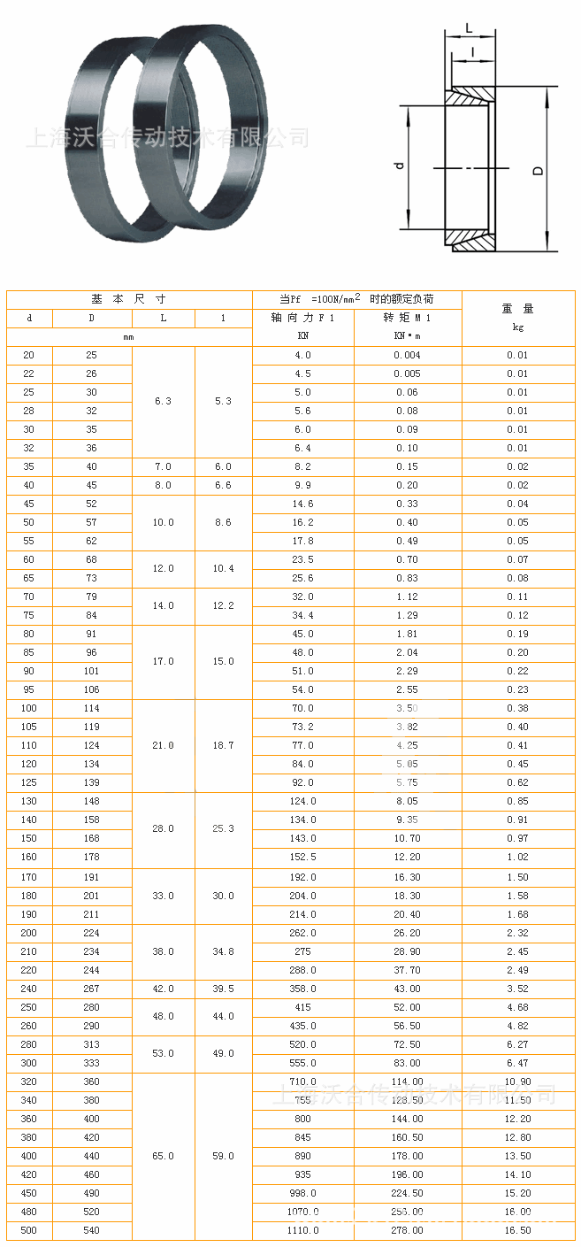 Z1型脹緊聯結套