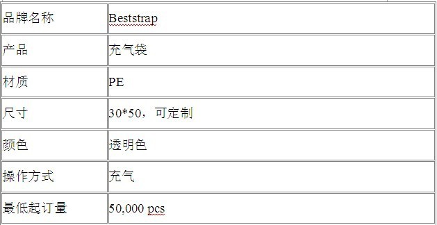 3050表格