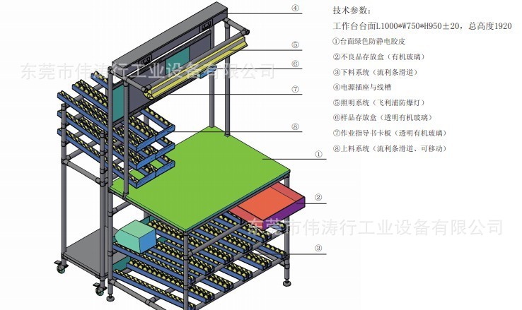 单元工作台