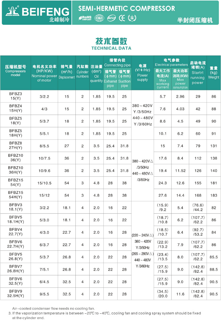 供应制冷压缩机 生产销售各类双级压缩机制冷量r404a 欢迎合作