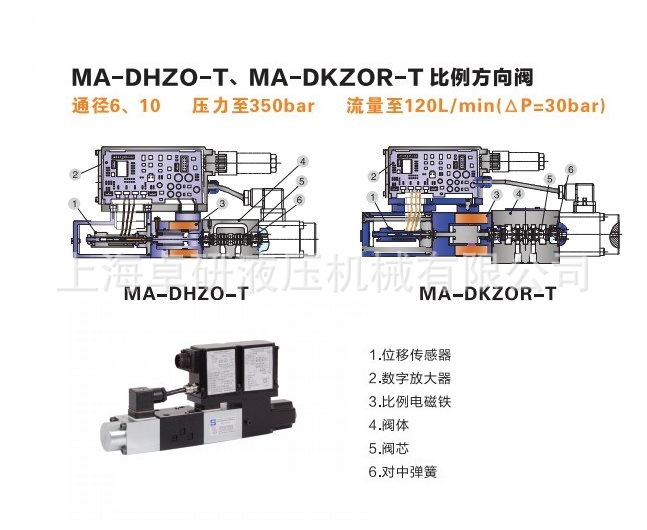 DHZO-T DKZOR-T 产品