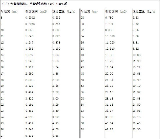 特价供应 广众美标不锈钢六角棒 六角不锈钢棒(4-6m)图片_3