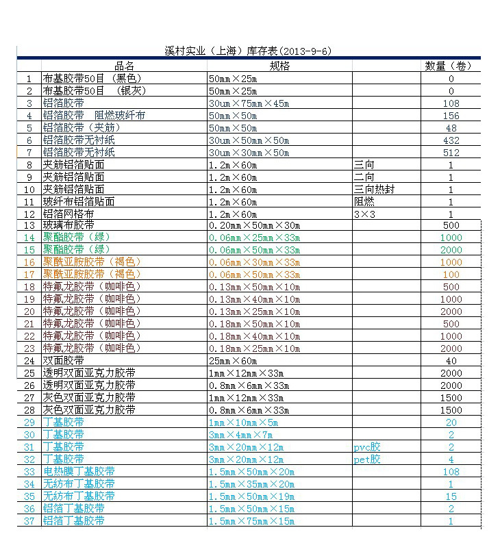 9-6庫存表